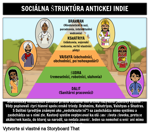 Sociálna Štruktúra Starovekej Indie