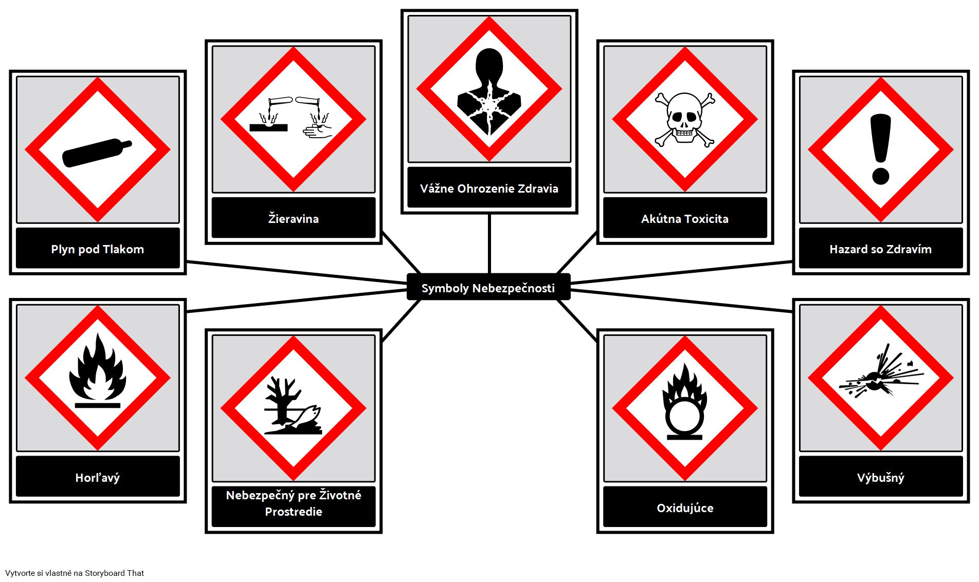Symboly Nebezpečnosti