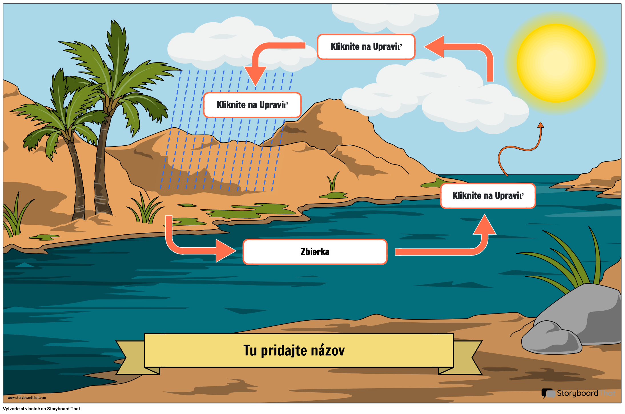 Tabuľka Vodného Cyklu
