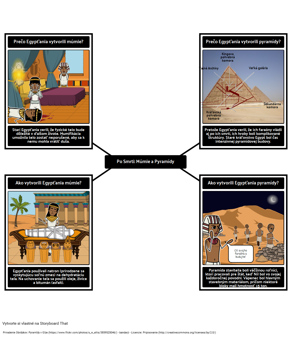 Úvod do Starovekého Egypta - Múmie a Pyramídy