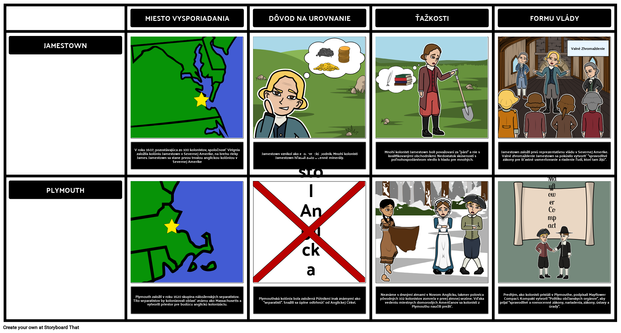 Porovnanie Jamestown A Plymouth Colonies Porovnanie Jamestown A Plymouth Colonies