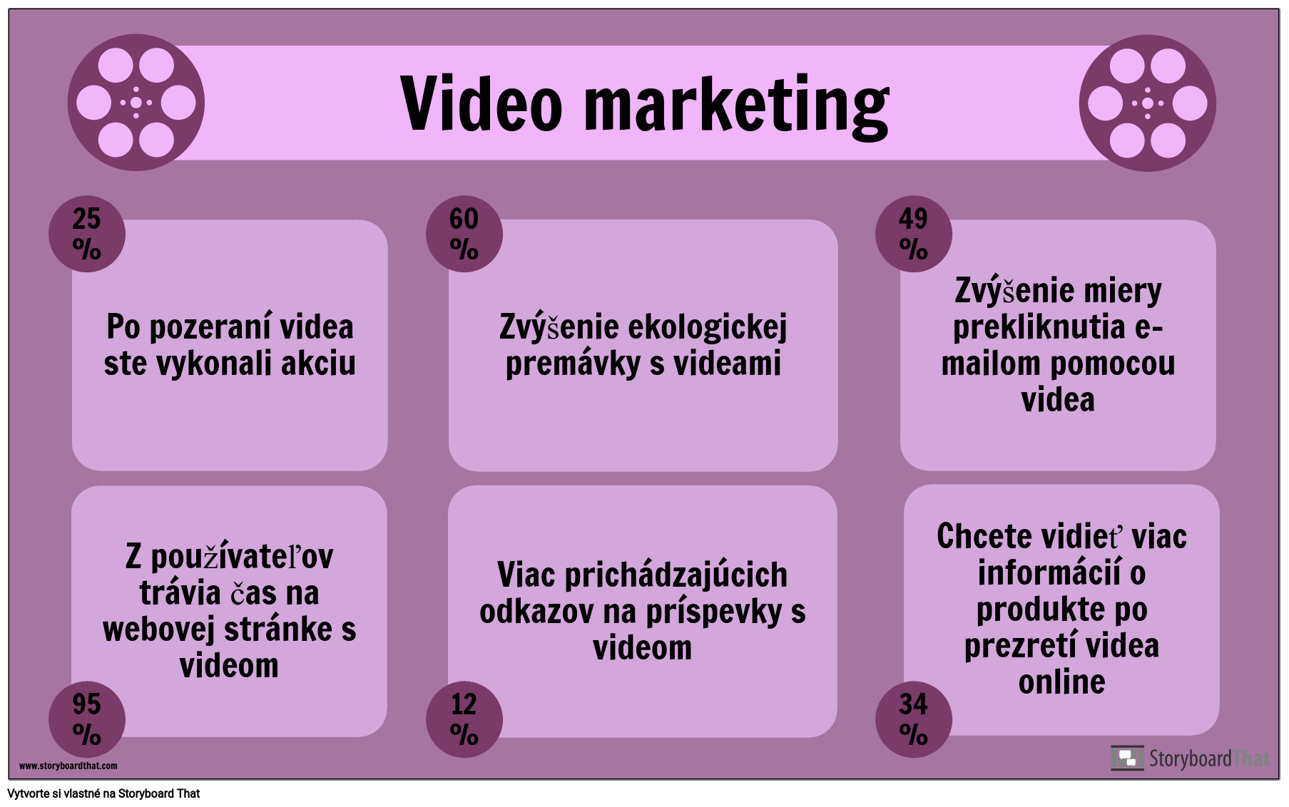 Video Marketing-príklad