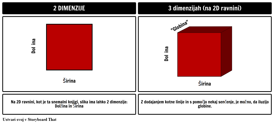 2D vs 3D Geometrijske oblike