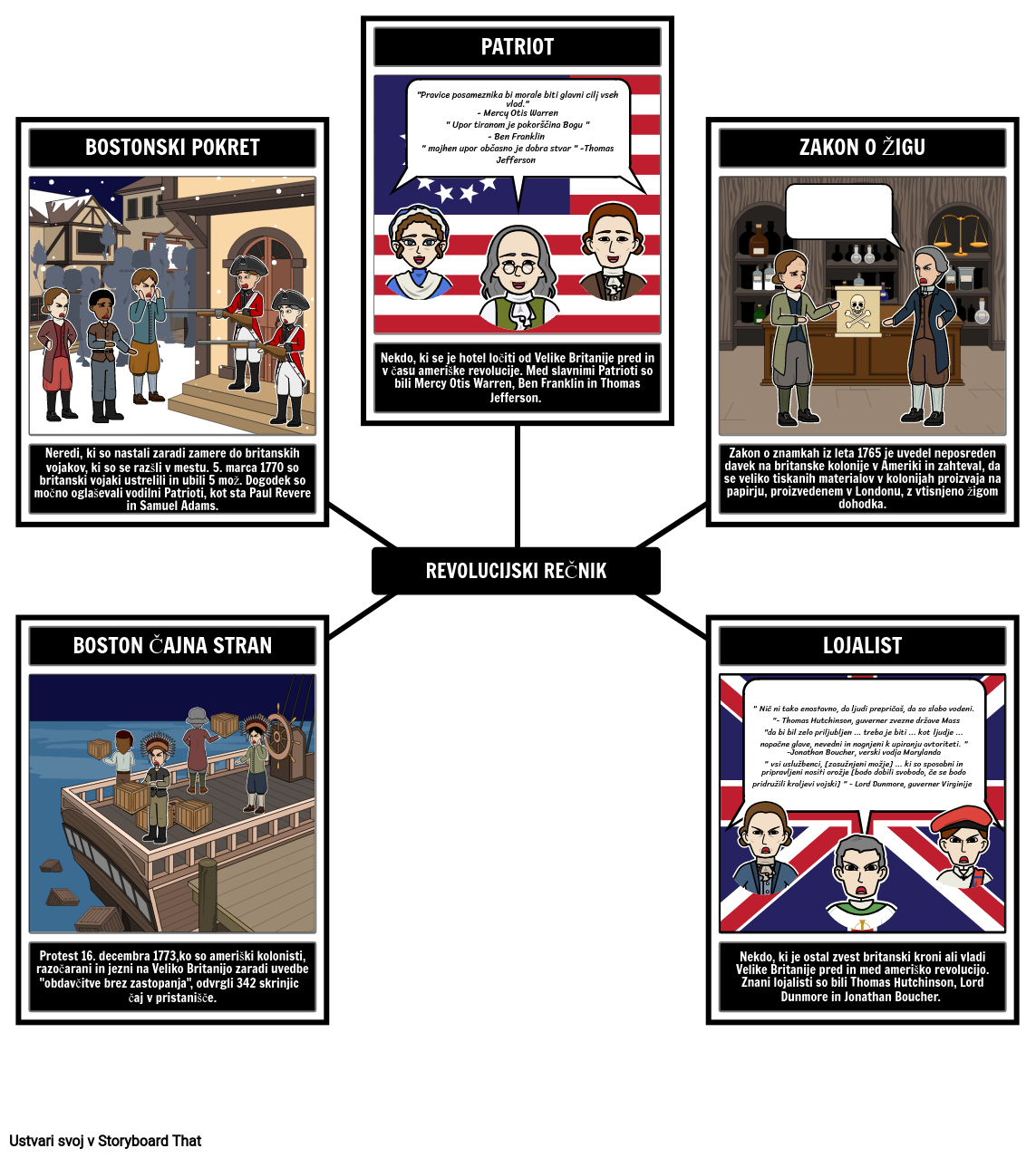 Besedišče Ameriške Revolucije Primer