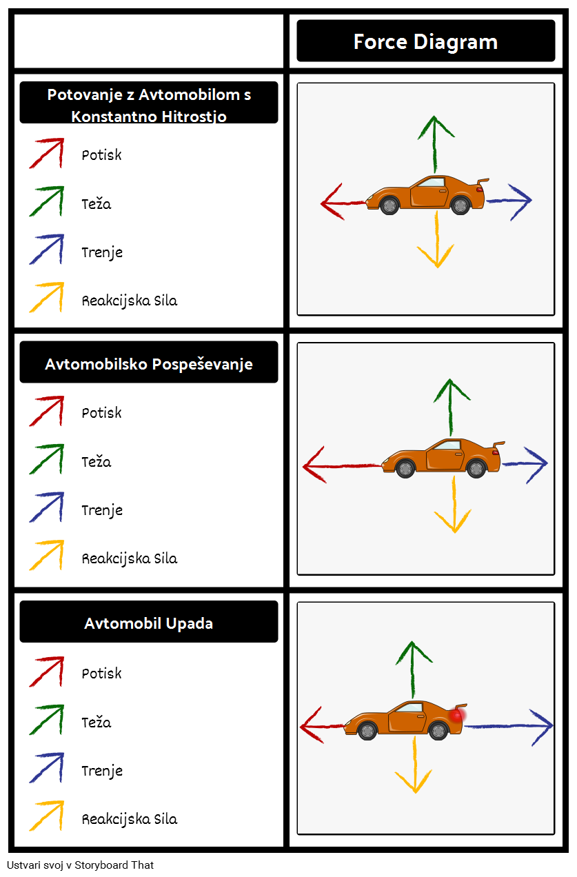 Diagrami Avtomobilskih sil