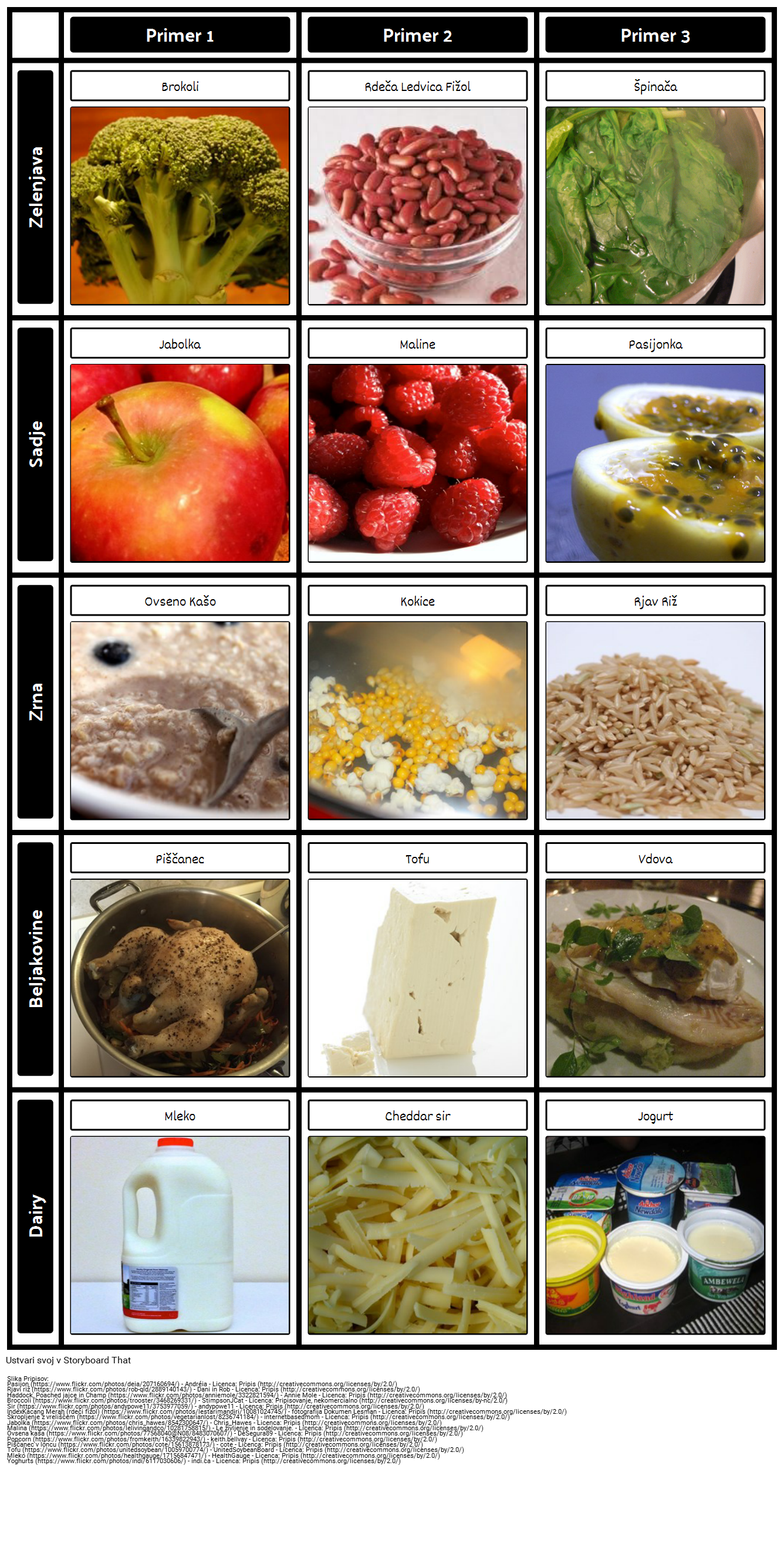 Food Groups Storyboard Door Sl examples