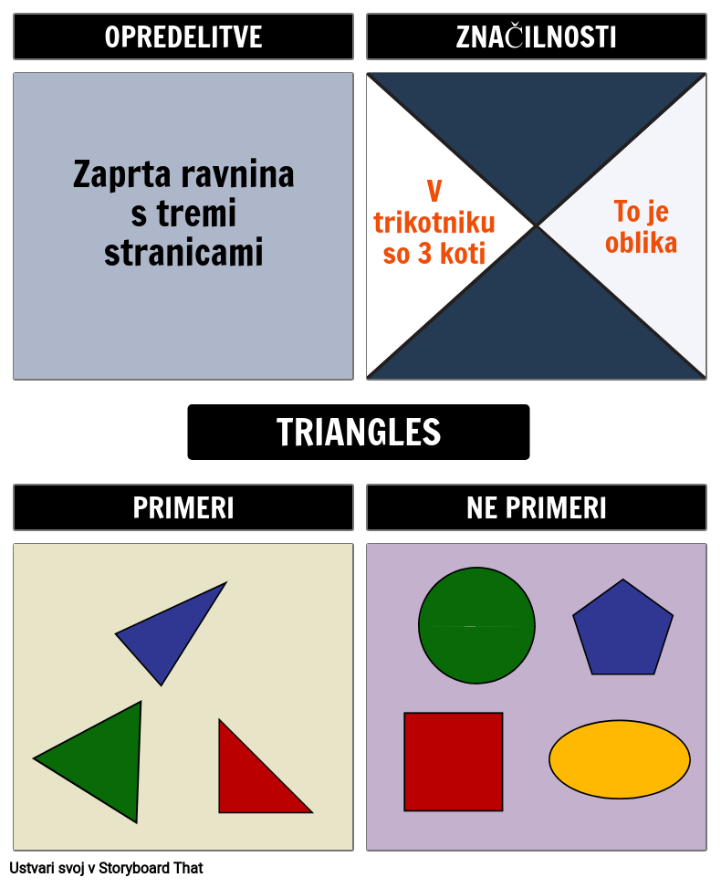 Frayer Model za Trikotnike