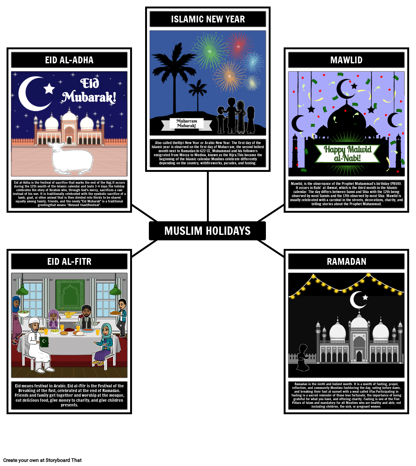 Po itnice V Islamu Storyboard That Activity