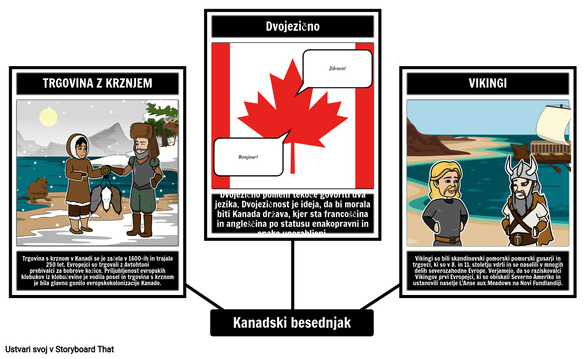 Kanadski Zgodovinski Besednjak