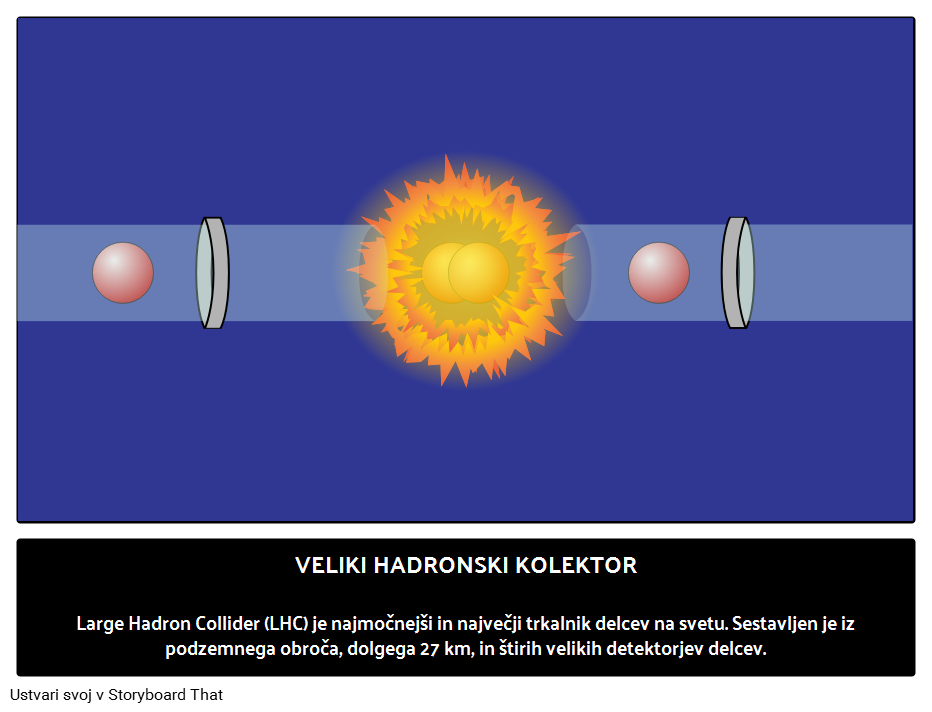 Kaj je Veliki Hadronski Trkalnik? 