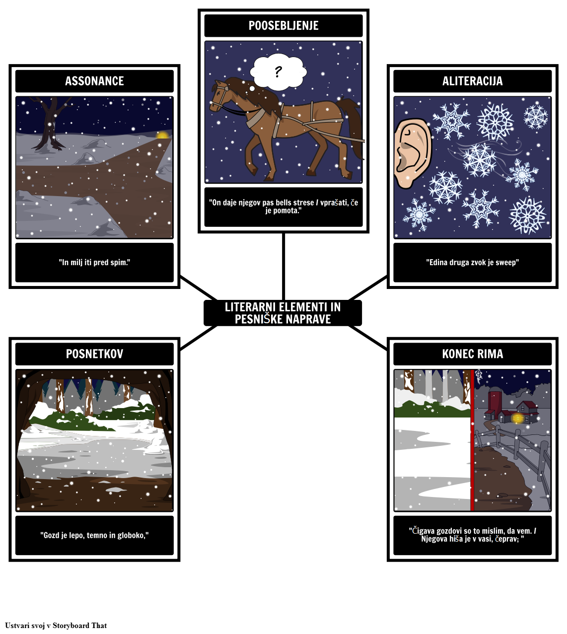 Literarni Elementi v Ustavitev Woods na Snowy Večer