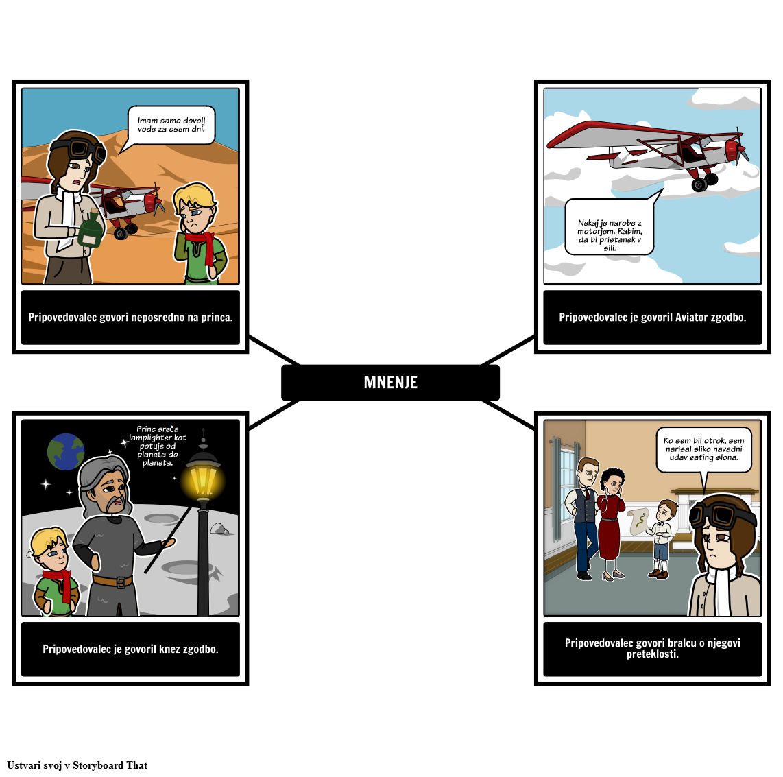 Mali Princ Point Of View Storyboard Taraf ndan Sl examples