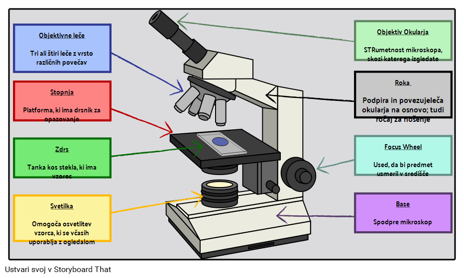 Označeni mikroskop s funkcijami