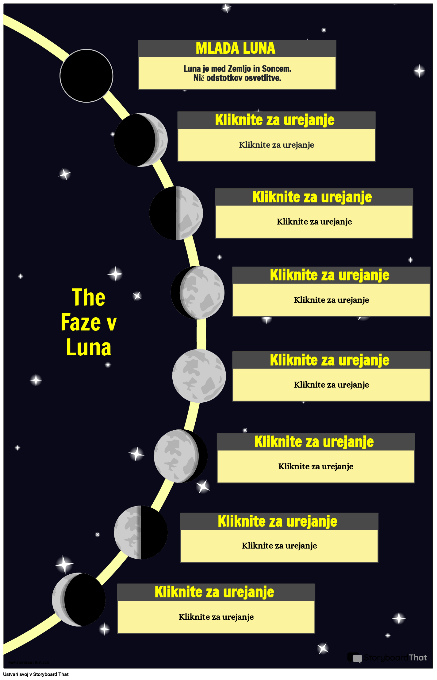 Plakat Odkrivanje Luninih faz