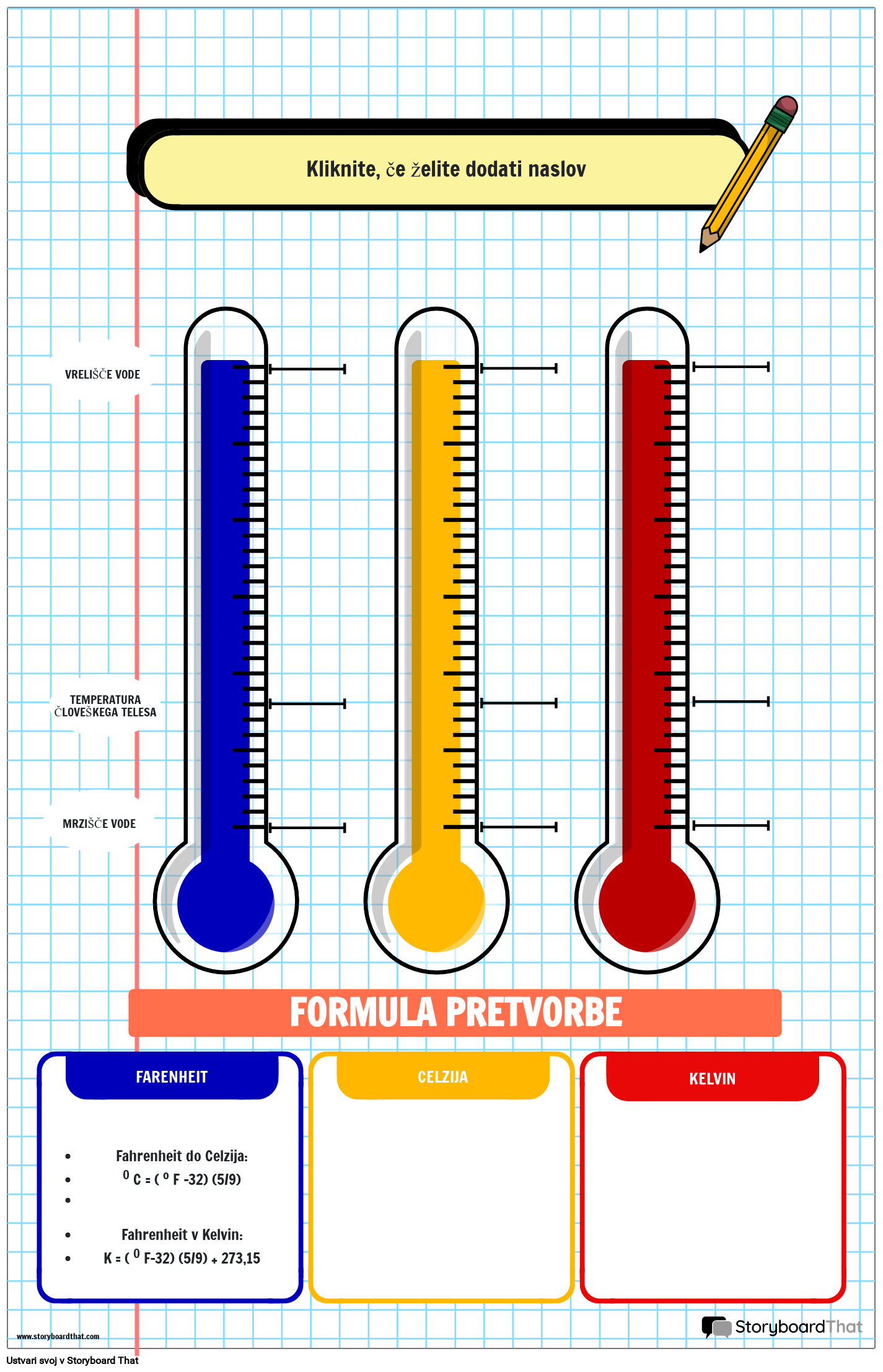 Plakat s Temperaturno Tabelo na Temo Prenosnika