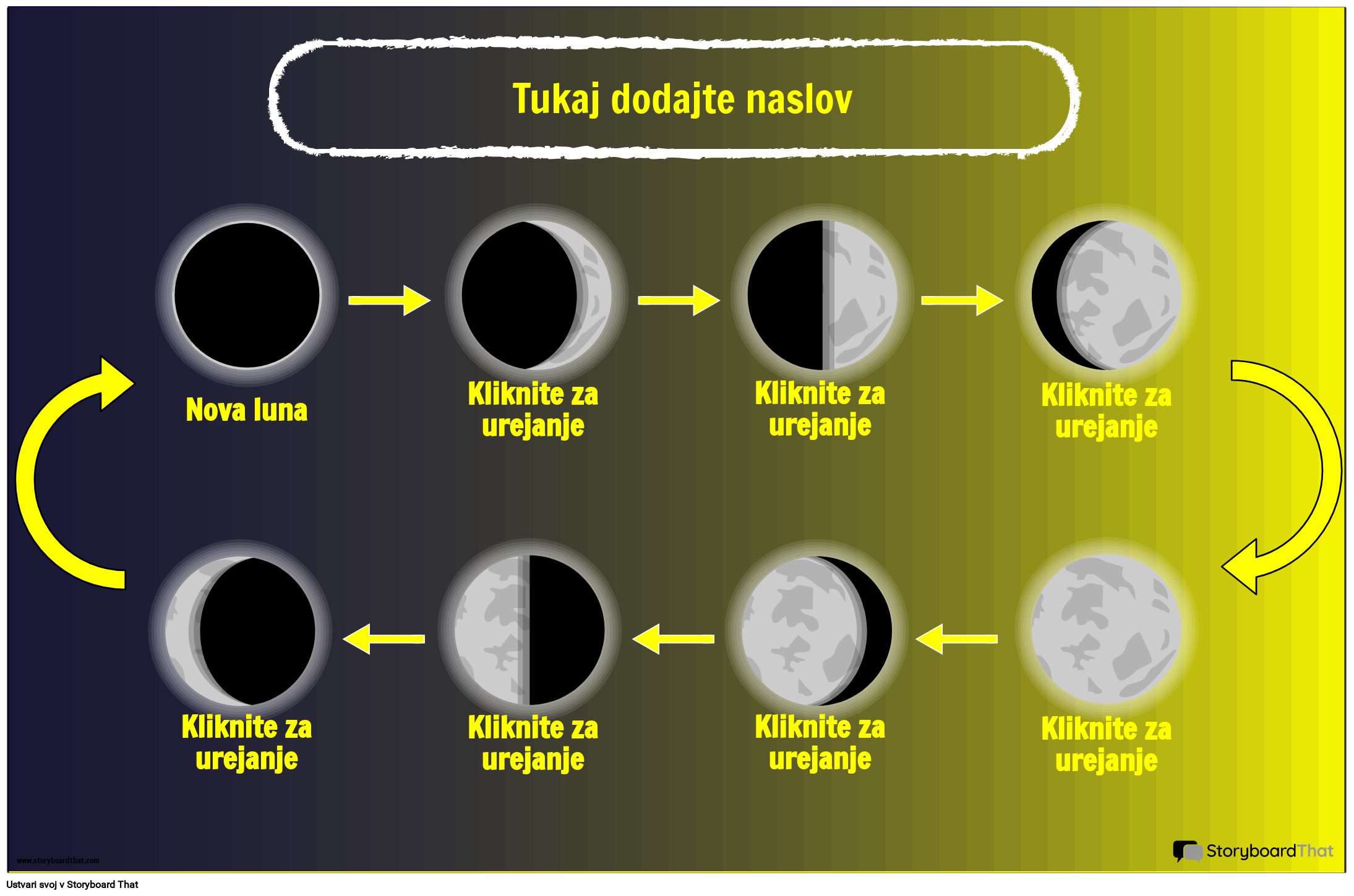 Plakat Vrstni red Luninih faz