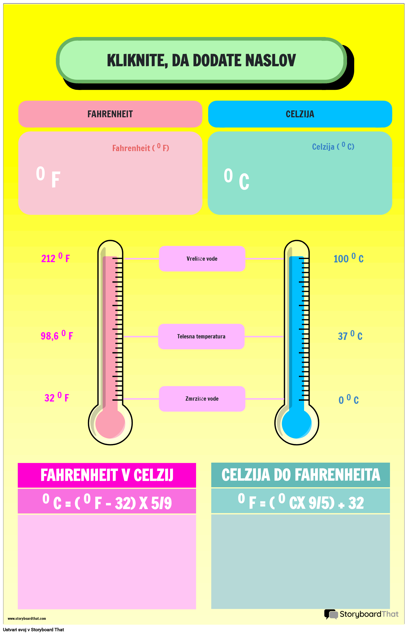 Plakat za pretvorbo temperature s primerjavo stopinj Fahrenheita in Celzija
