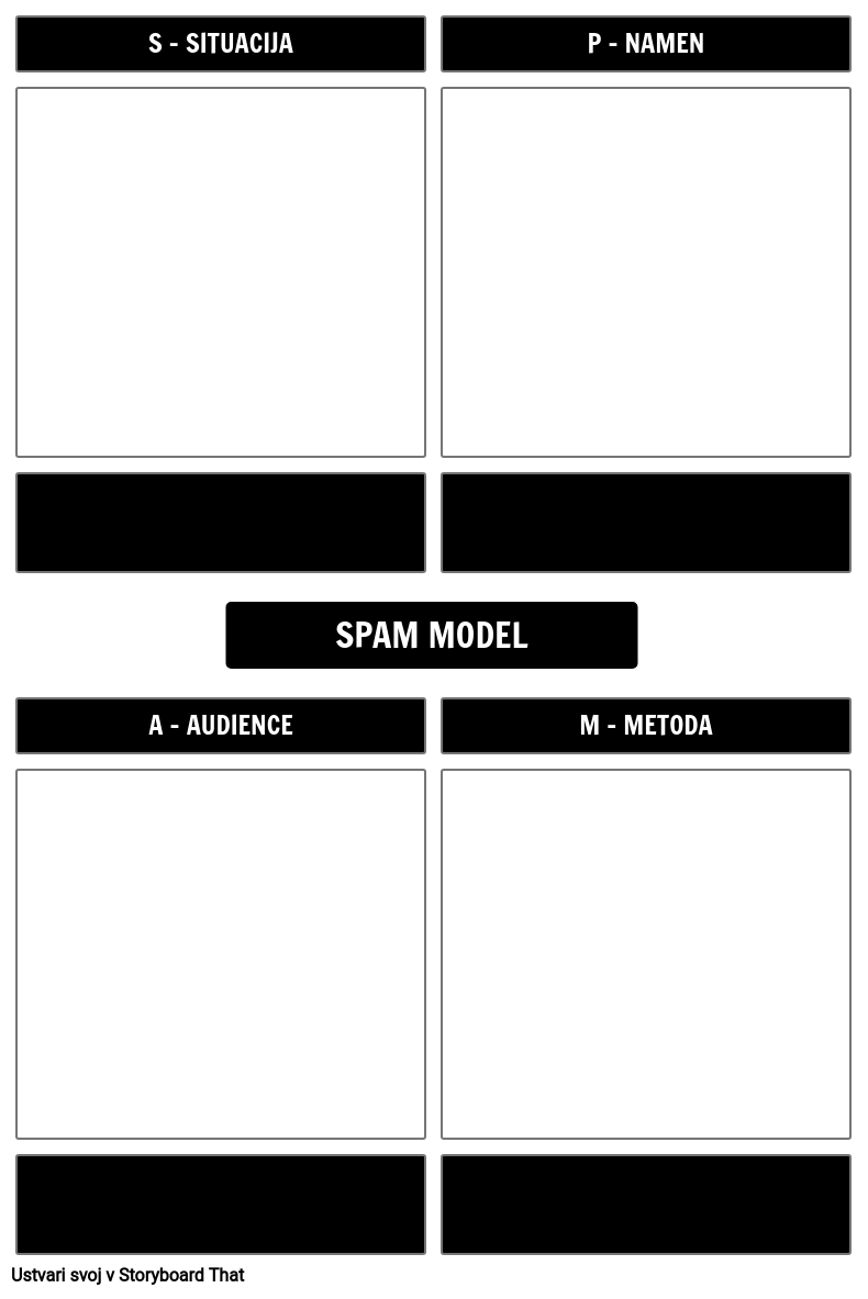 Predloga Modela SPAM