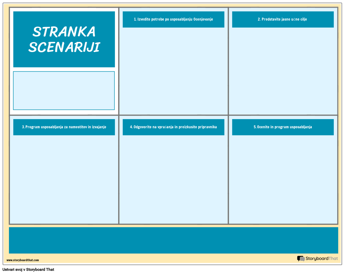 Predloga Scenarijev Korporativnih Strank 2
