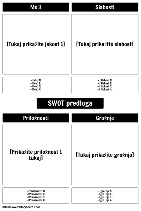 Predloga SWOT