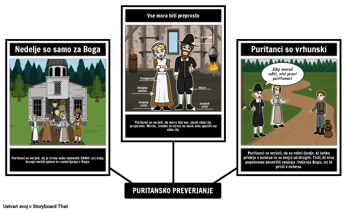 Puritanska Prepričanja
