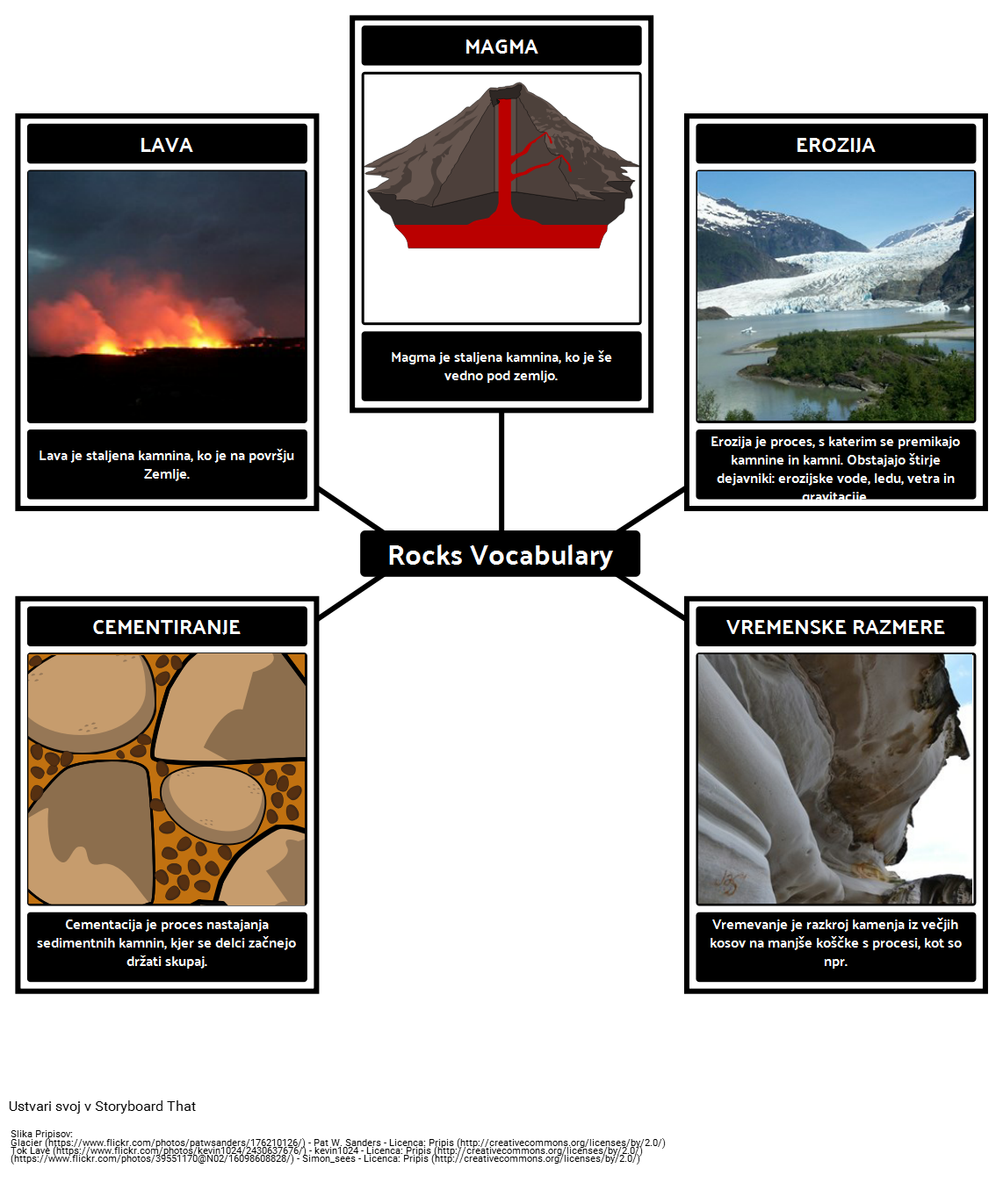 Rocks Primer Besednjaka 