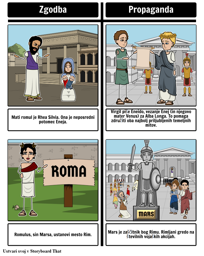 Romulus in Remus - Vpliv Zgodbe o Rimu