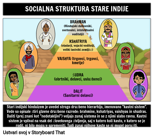 Socialna Struktura Starodavne Indije