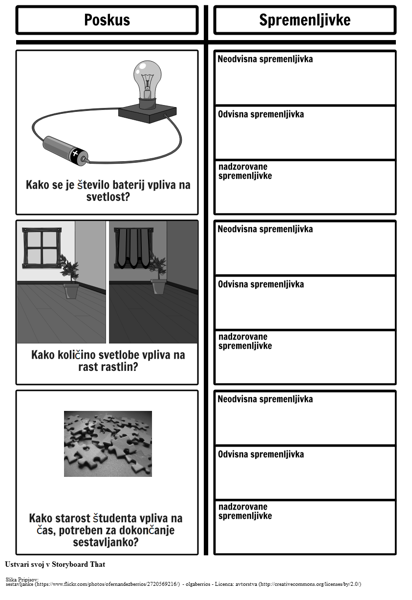 Spremenljivke za Tiskanje Storyboard por sl-examples