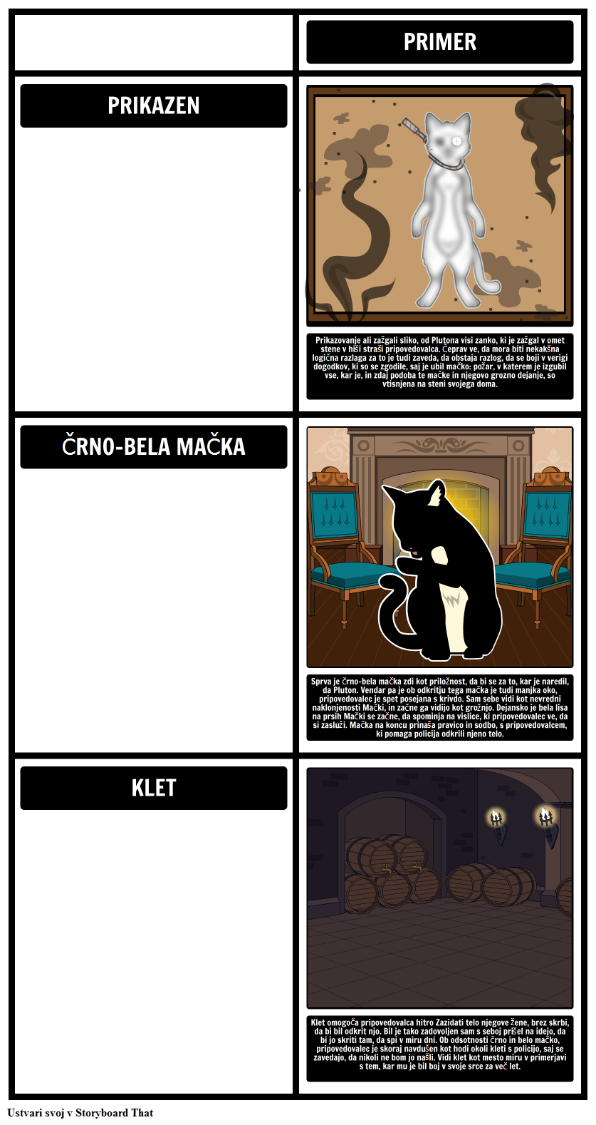 Teme, Simboli in Motivi v The Black Cat