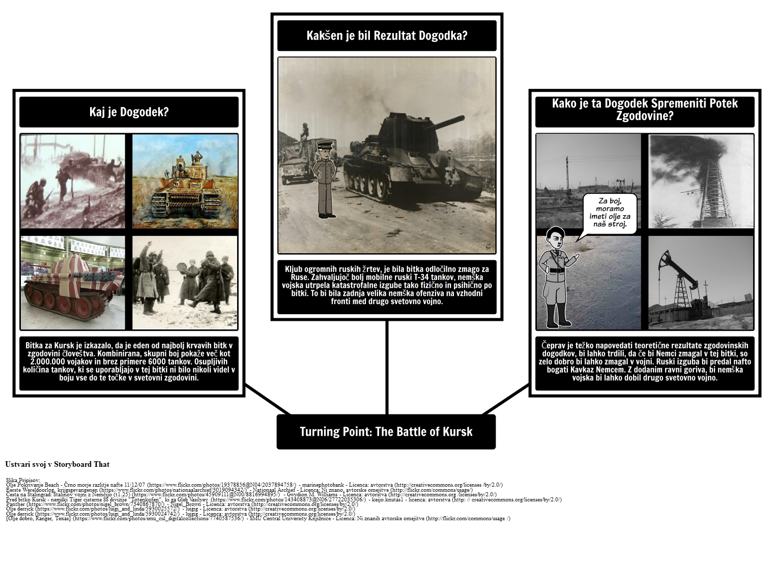 Turning Point: The Battle of Kursk