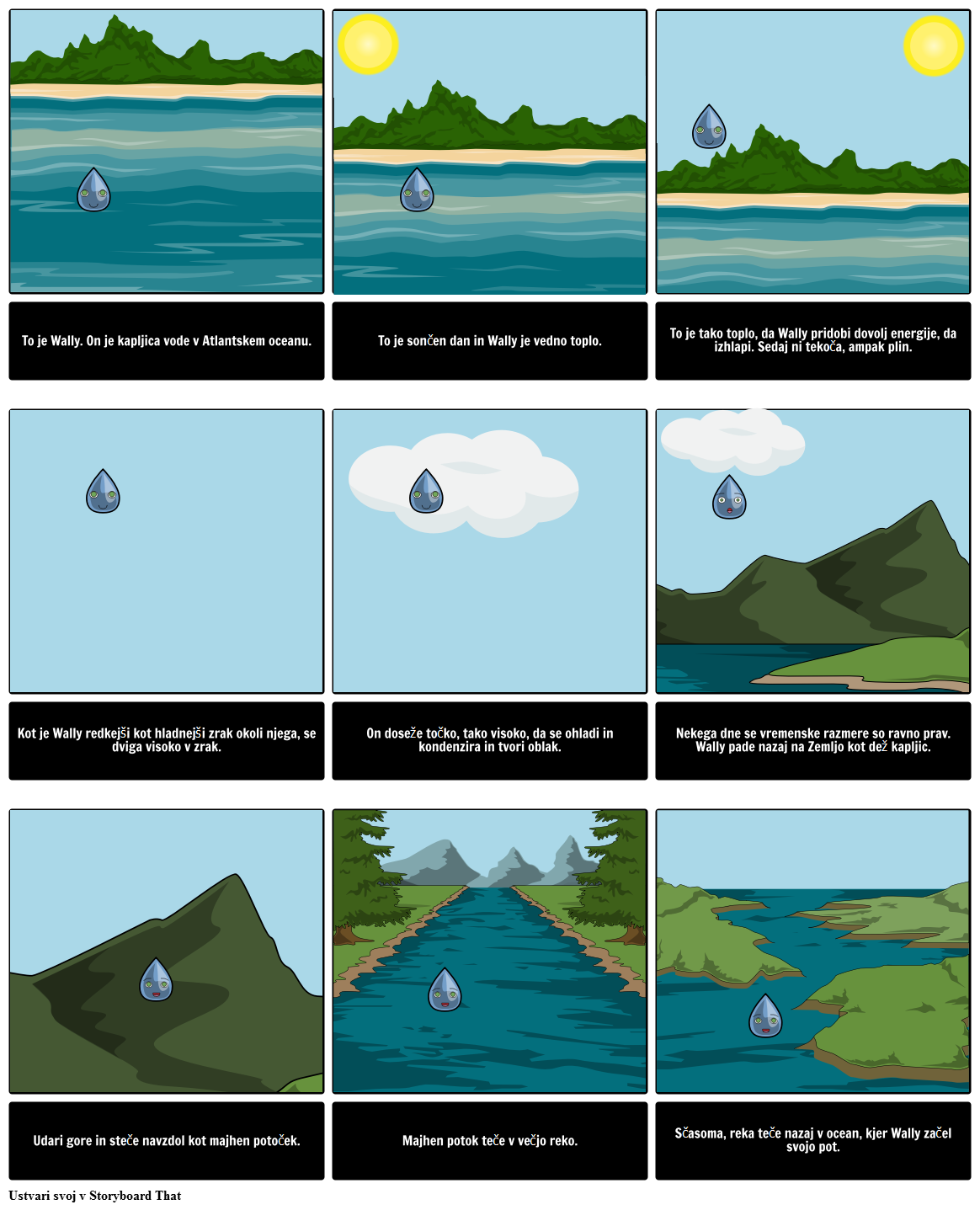 Water Cycle Pripoved