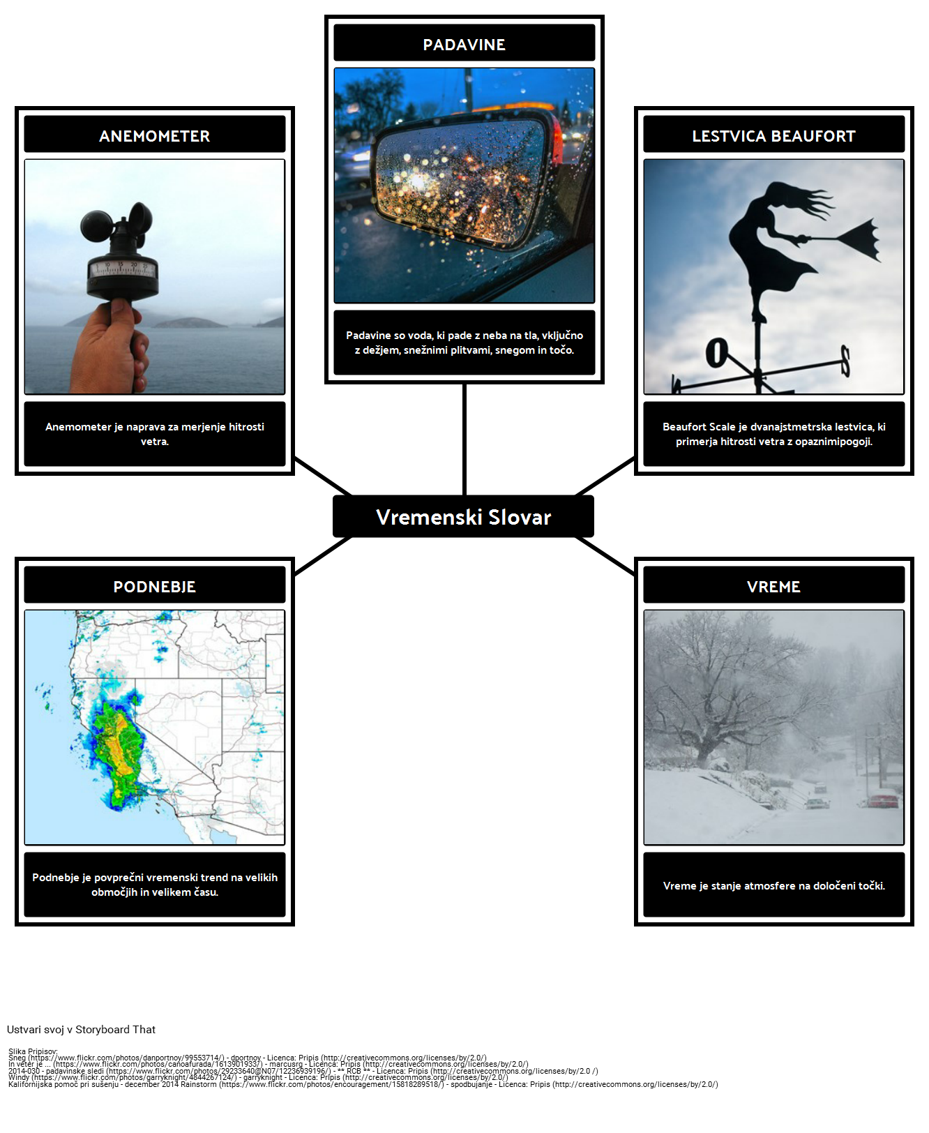 Weather Primer Besednjaka 