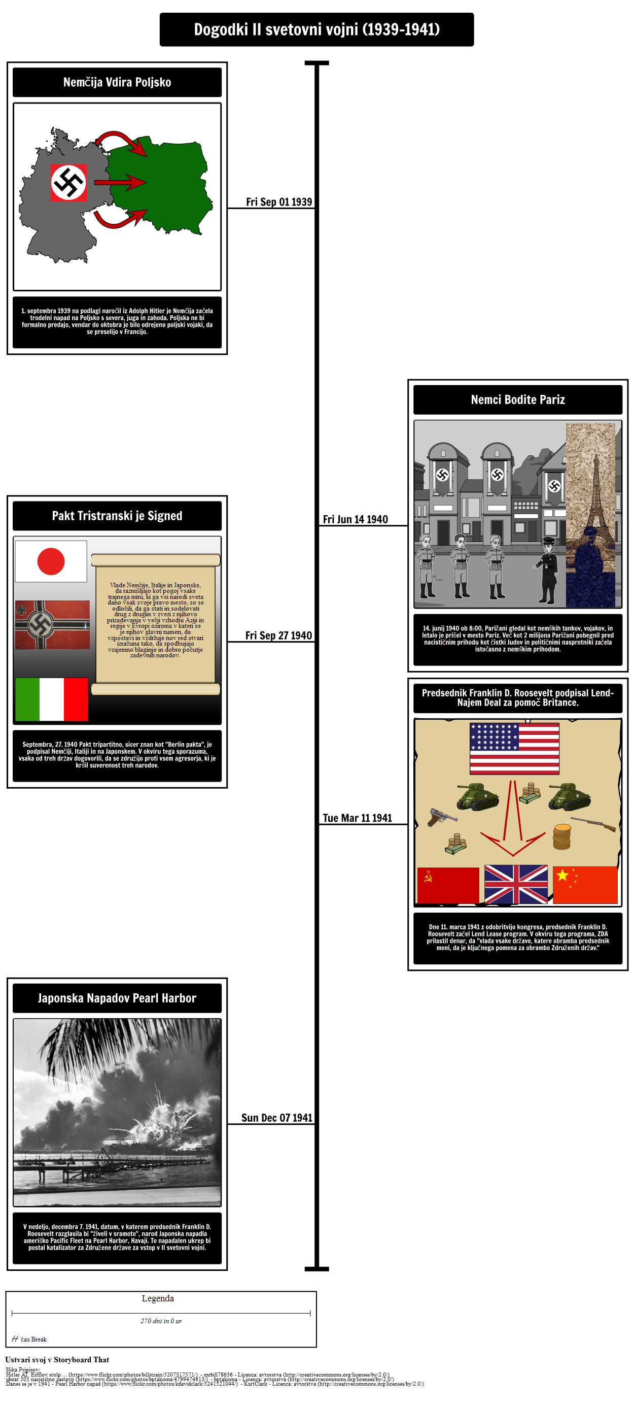 World War II Timeline 19391941 Kuvakäsikirjoitus by slexamples