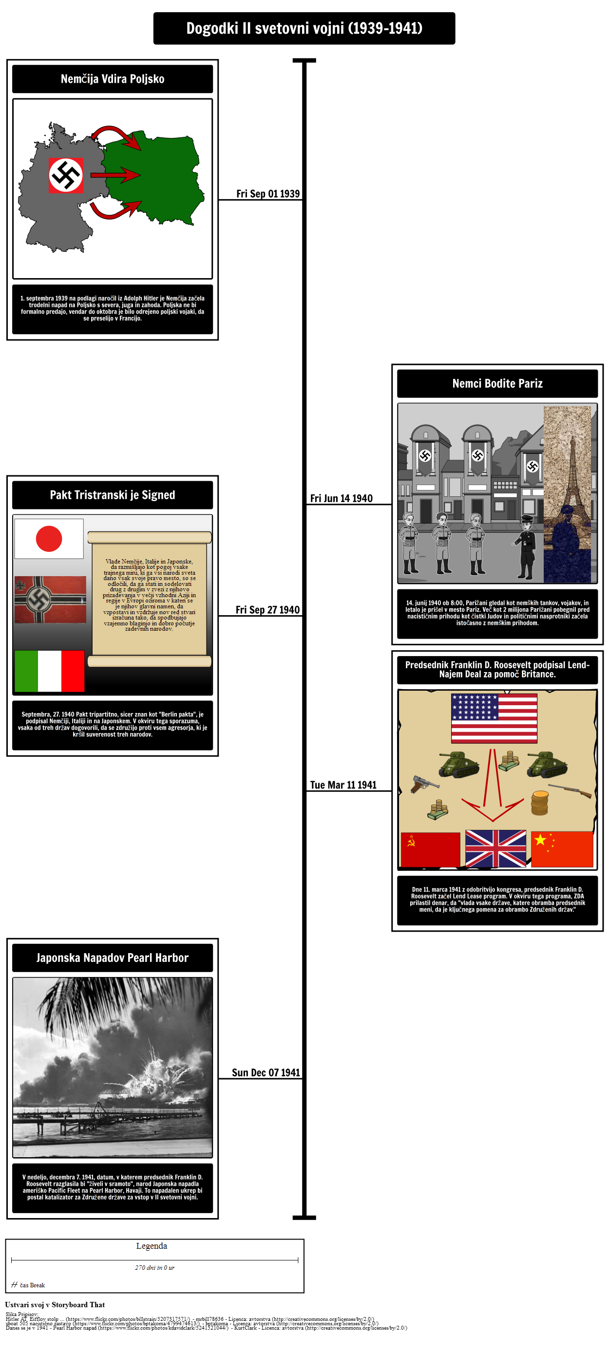 World War II Timeline 1939 1941 Kuvak sikirjoitus By Sl examples