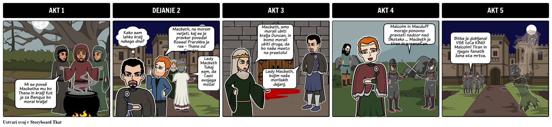 Zakon Macbeth 5 Struktura Snemalne Knjige