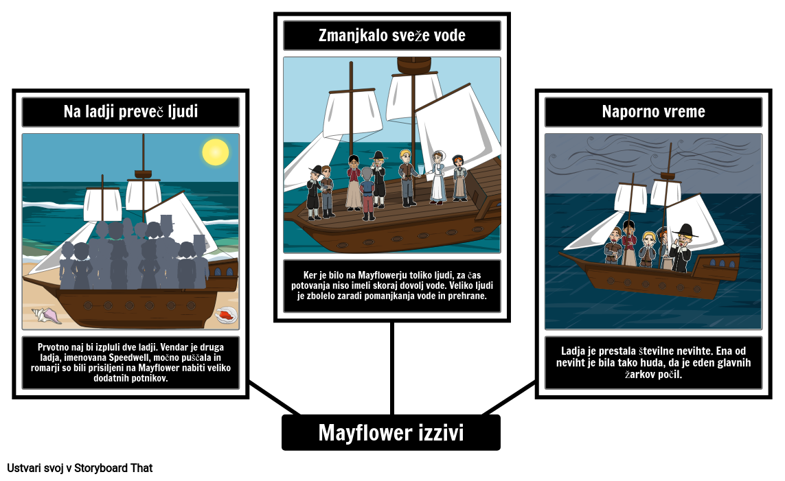 Zemljevid Pajkov Izzivov Mayflower