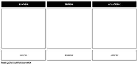 3 Act Structure Template