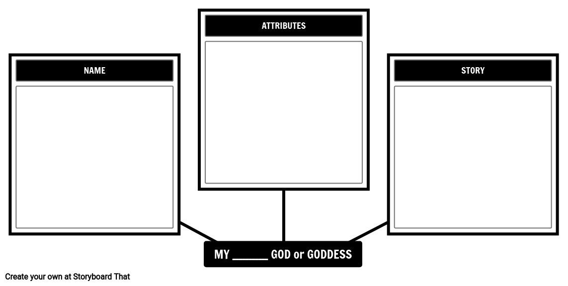Create God/Goddess