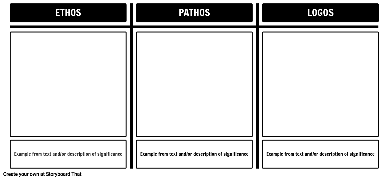 Ethos, Pathos, Logos