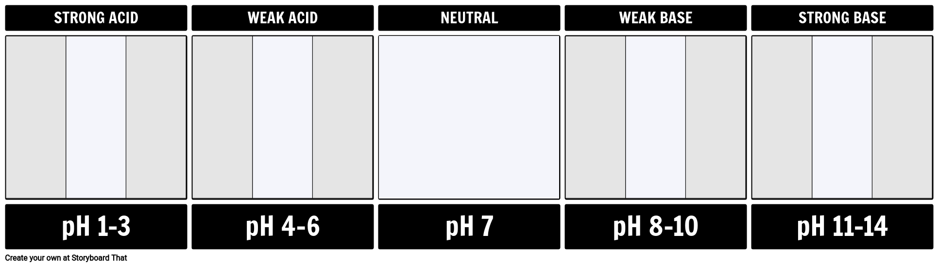 pH Scale Template