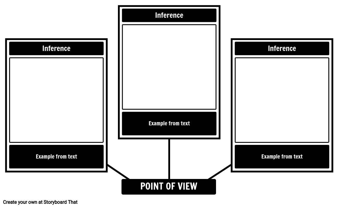 Point of View Inferences Spider Map Template