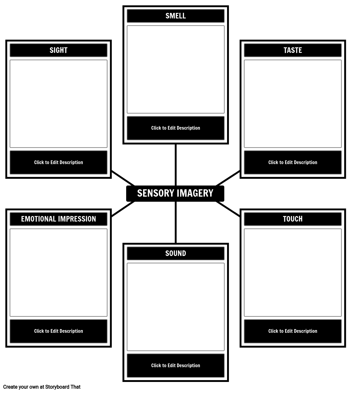 Sensory Imagery in Memory Exercise Template