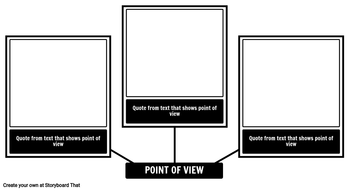 3 Cells-Based Point of View Text Analysis Template