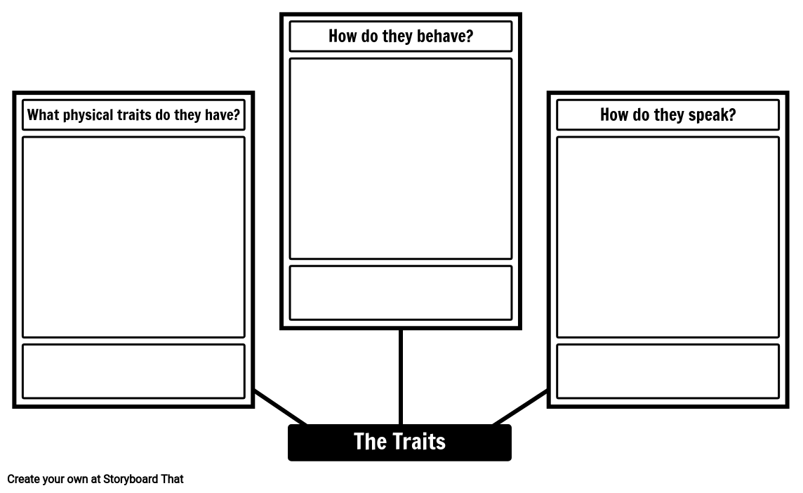 Traits Character Analysis Template