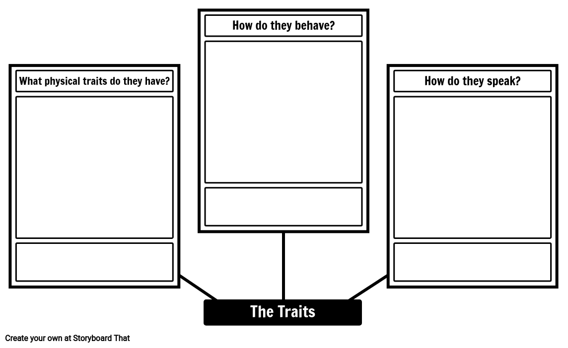 Character Analysis Example For Elementary Students