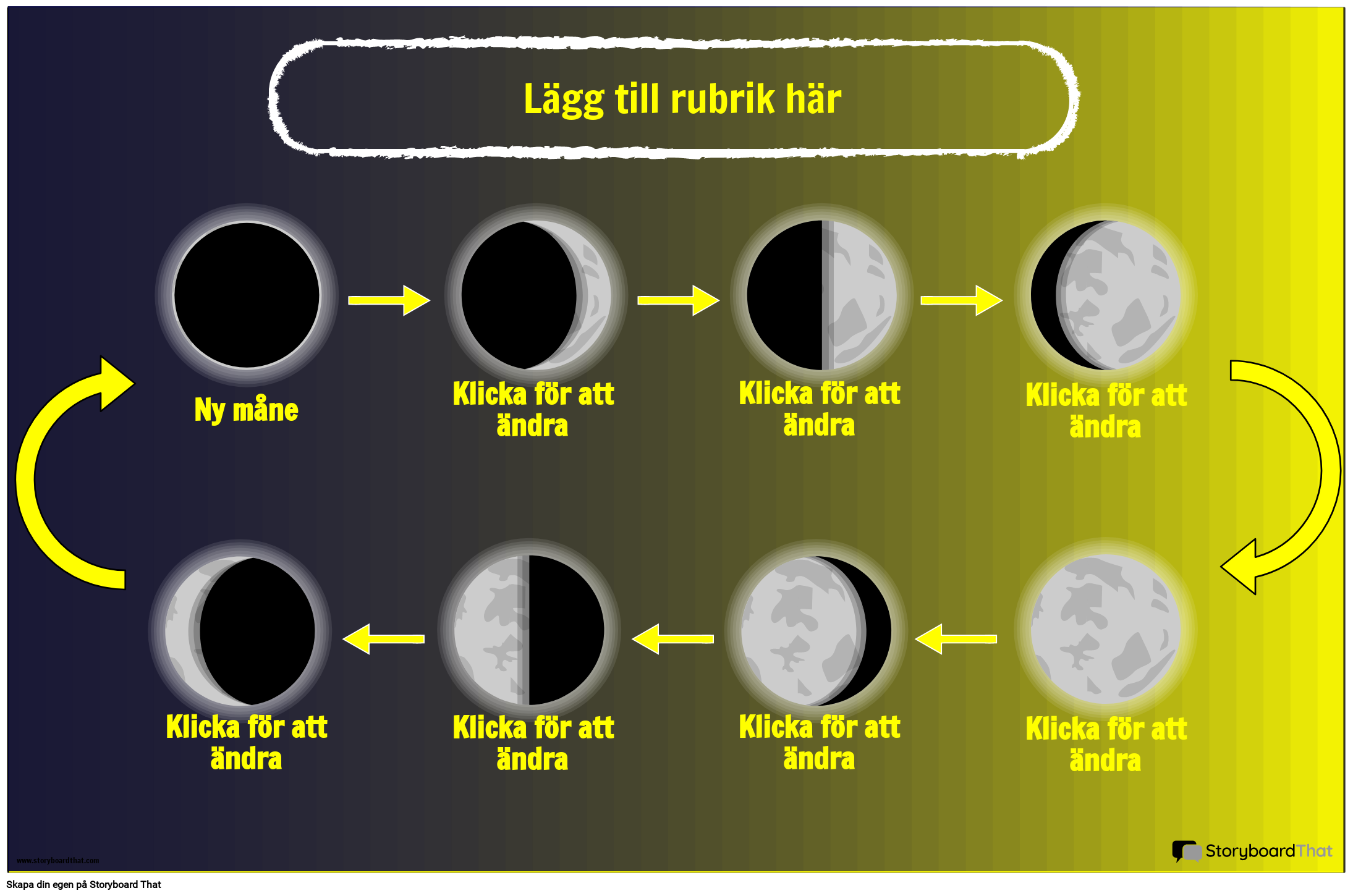 Affisch Order of the Phases of the Moon