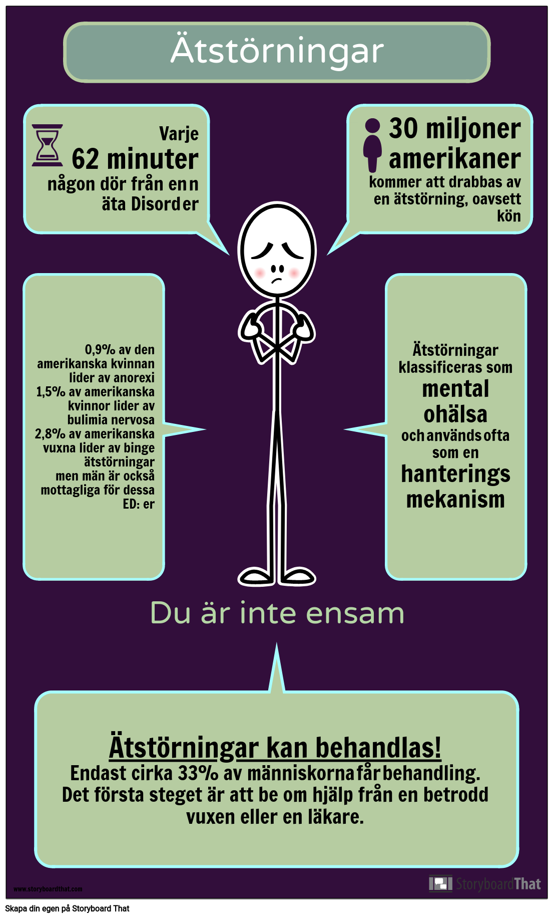 Ätstörningar Infographic Aktivitet