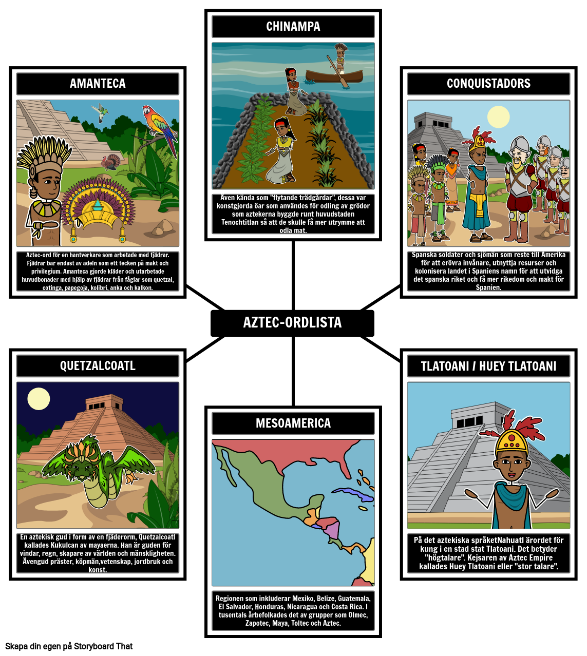 Aztec Vocabulary Exempel