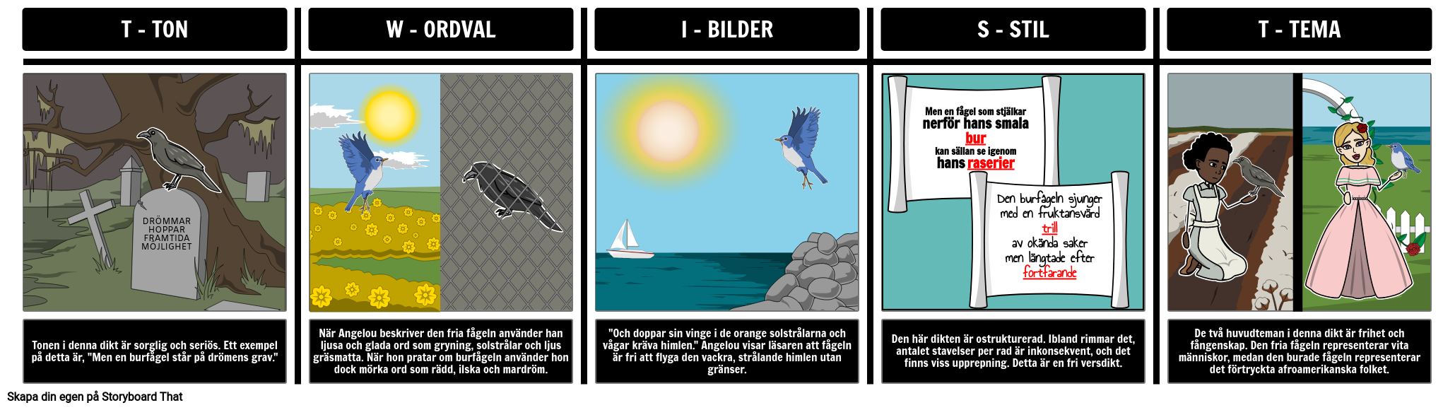 Caged Bird: Exempel på TWIST-analys
